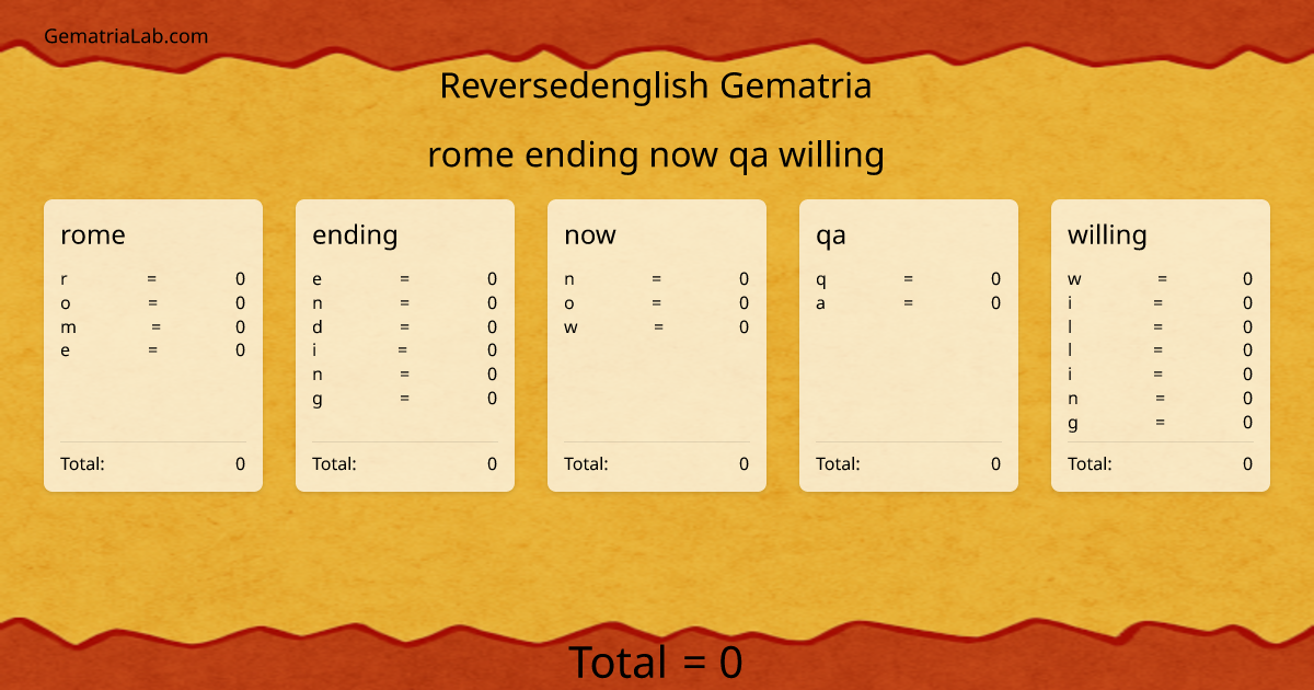rome ending now qa willing in reversedenglish Gematria